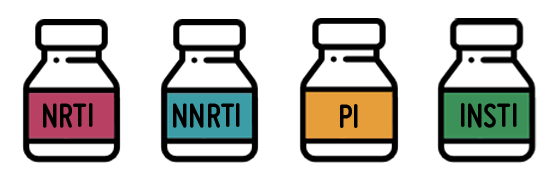 fármacos antirretrovirales